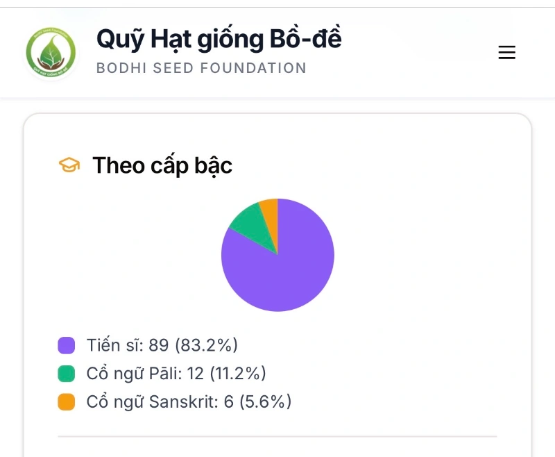 Ảnh bài viết